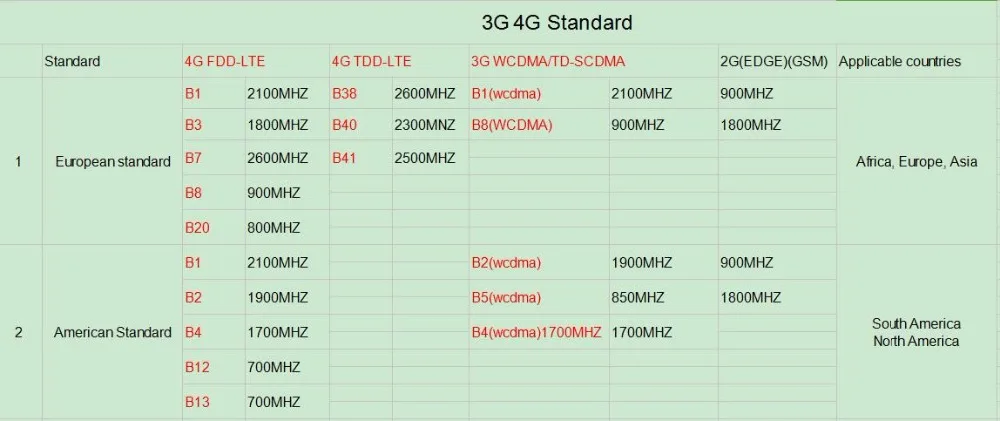 YSA 1080P HD PTZ IP камера 4G 3g SIM SD карта купольная Wifi камера безопасности Открытый 22X оптический зум ночное видеонаблюдение