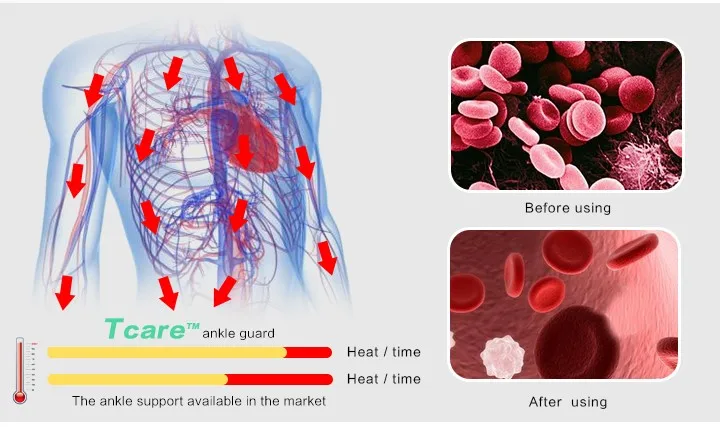 1 пара Tcare самонагревающийся турмалиновый Лодыжка бандаж поддержка Турмалин пояс Магнитная терапия лодыжки массажер товары для здоровья
