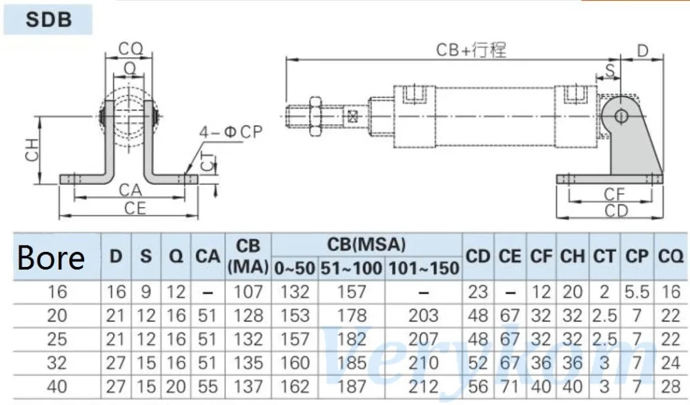 SDB-SIZE