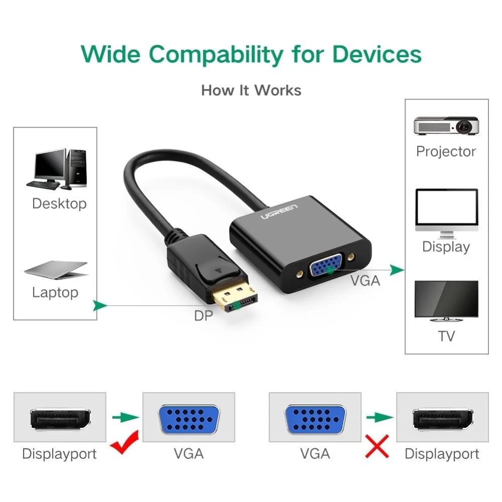 Адаптер Ugreen 1080P для порта дисплея на VGA переходник DP папа мама кабель конвертер