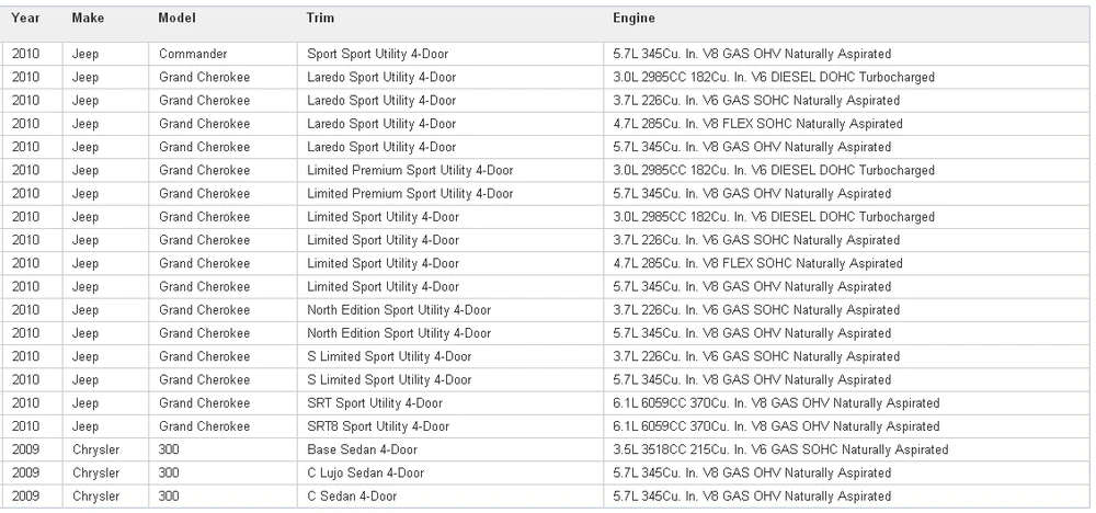 Новые Передачи Дирижер Пластины использования OE № 1402701261 для Chrysler Dodge Jeep