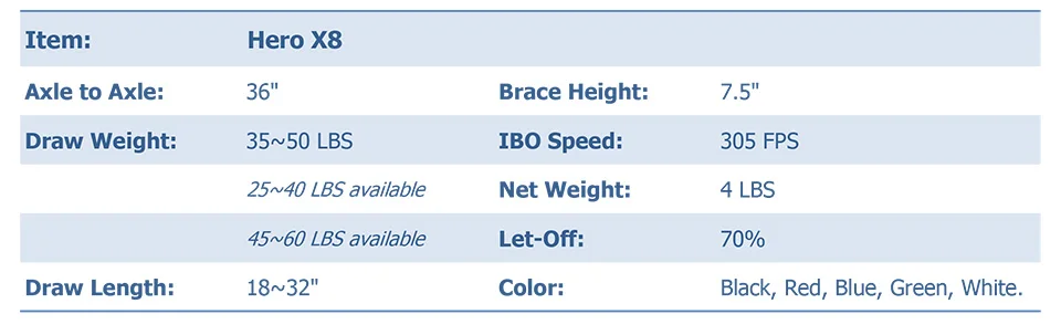 35-50LBS