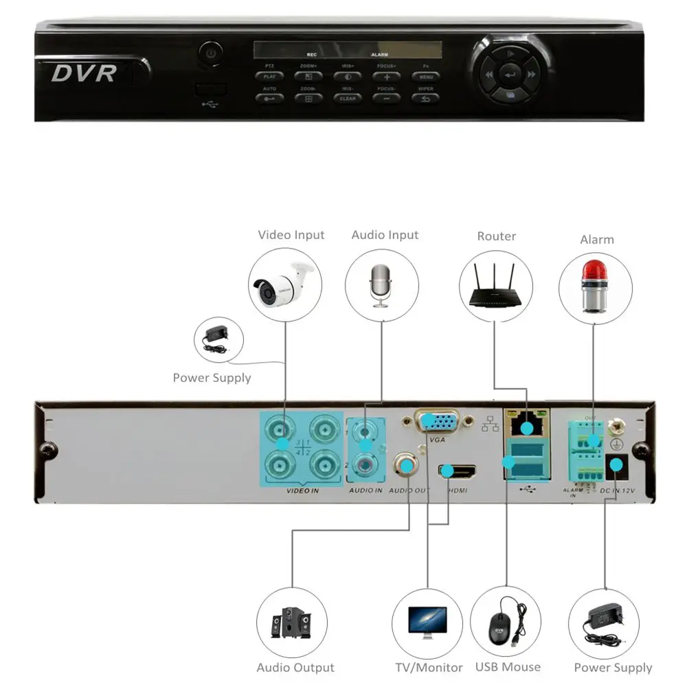4CH 1080P AHD DVR Indoor Outdoor Security Camera System Digital Video Recorder