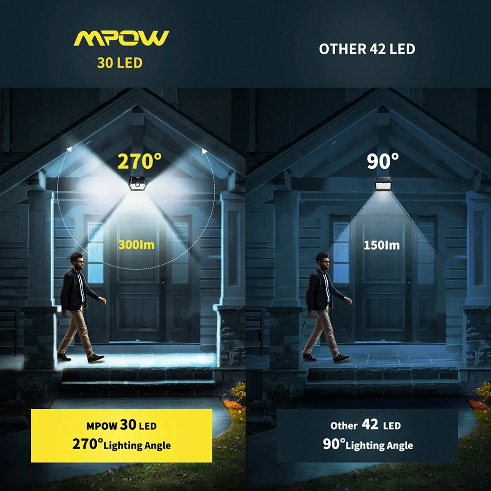 Mpow CD177 30 LED Solar Powered Outdoor Lights 3 Adjustable Light (2)