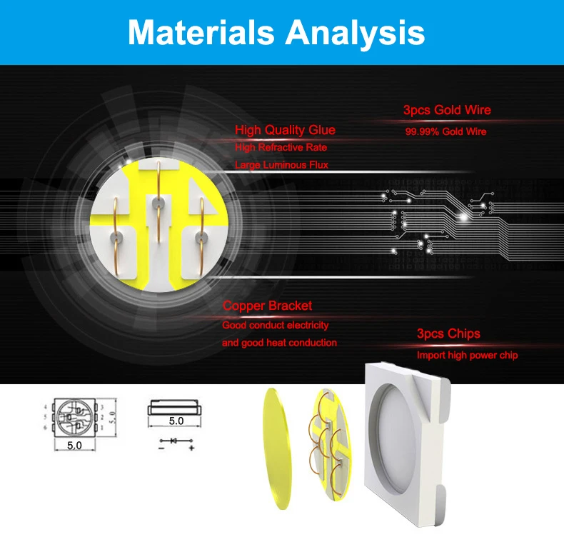 Materials Analysis