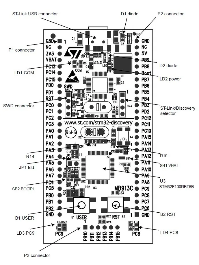 STM32VLDISCOVERY what's onboard