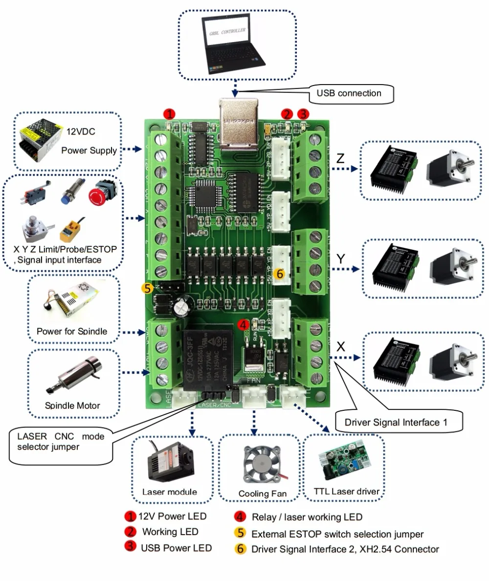 GRBL Лазерная CNC плата управления, DIY лазерная гравировальная машина++ TB6600 3 оси 4.5A Драйвер шагового двигателя доска