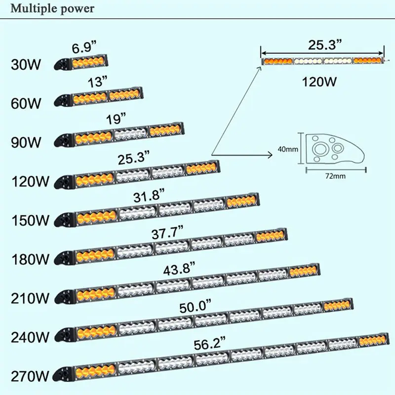 2 5W Dual Color Led Driving Light Bar Led Work Light Bar Straight Roof Offroad Truck Suv Atv Utv Boat 4wd 6000k White Amber Flood Spot Combo 12v 24v Led Off Road Auto Car For Jeep Driving 4x4 External Pickup Boat Motor