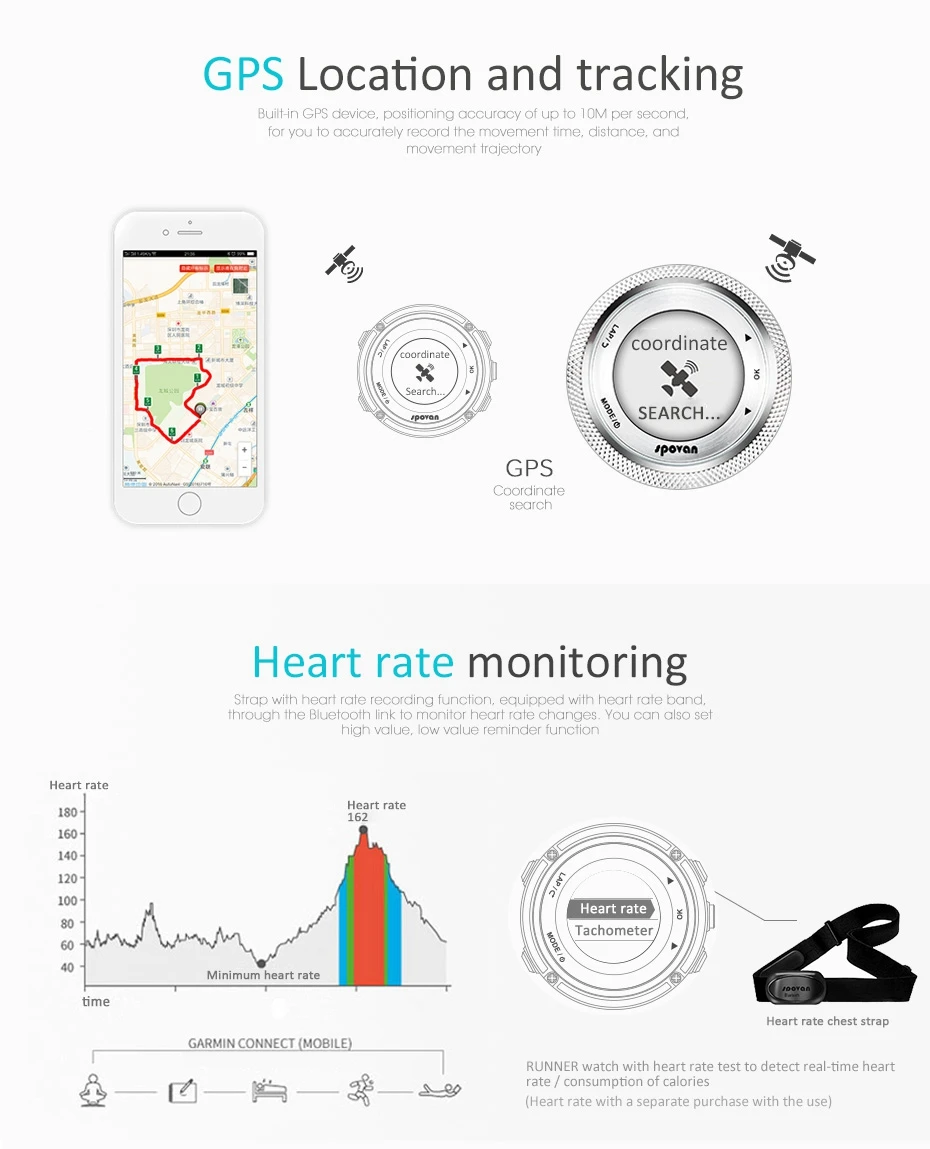 Spovan GL006 спортивные цифровые часы gps навигация монитор сердечного ритма+ Bluetooth 4,0 нагрудный ремешок 3D фитнес для мужчин и женщин наручные часы