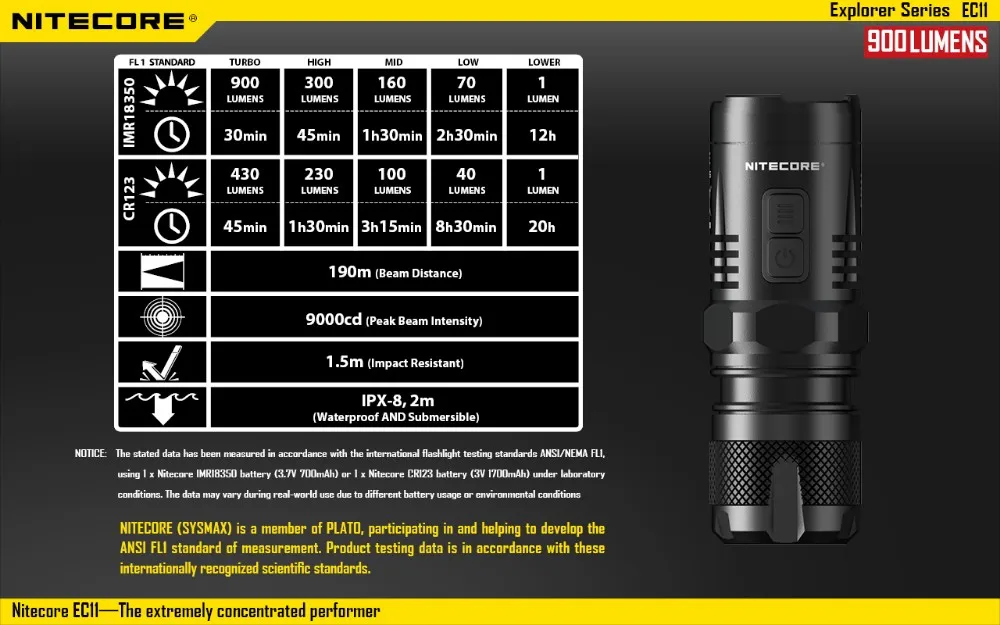 NITECORE EC11 фонарик комплект CREE XM-L2(U2) светодиодный макс 900 люмен луч расстоянии 190 м ручной фонарь с NL166 RCR123A батареи