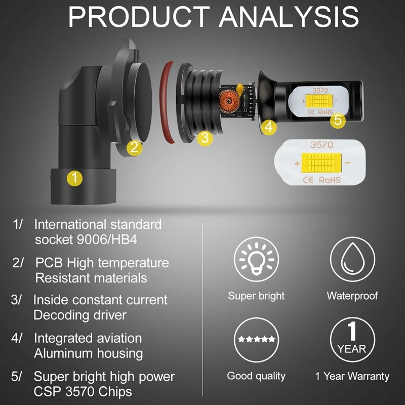 TUINCYN 9006/HB4 светодиодный противотуманный светильник 6500K белый 3000K Золотой Желтый H11/H8 CSP автомобильный головной светильник s противотуманная фара 12V ходовой DRL светильник ing