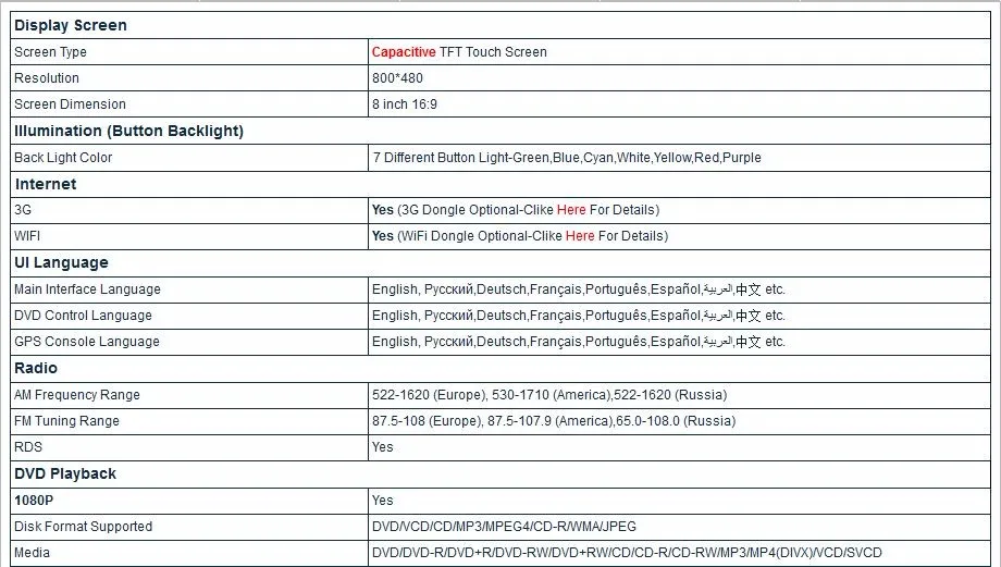 Clearance 8" Capacitive Touch Screen Special Car DVD for Seat Leon Cupra 2005-2010 with External 3G/WIFI Dongle Support 6