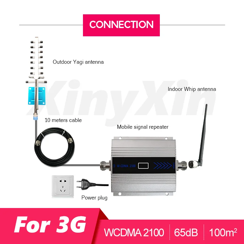 Skup Repeater 3G WCDMA 2100 telefon komórkowy telefon komórkowy wzmacniacz sygnału UMTS 2100 MHZ 3G telefon komórkowy Repeater sygnału wzmacniacz zysk 65dB
