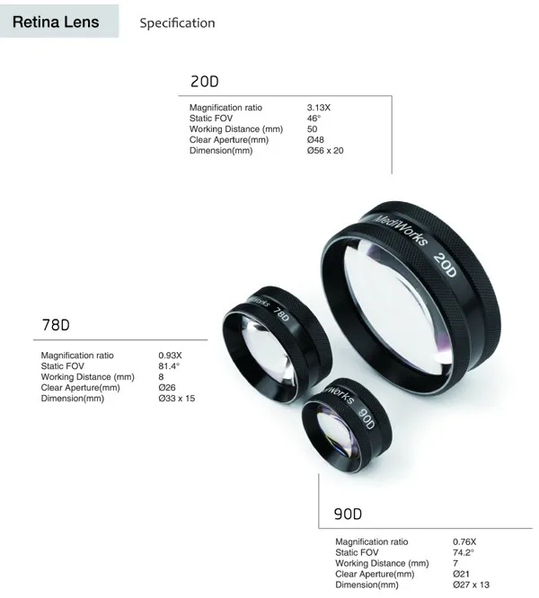 retinal lens