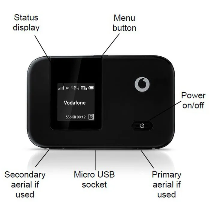 Разблокирована huawei E5372 Vodafone R215 100 Мбит/с карман Wi Fi мобильный модем мини маршрутизатор Мобильная точка доступа с Слот sim карты