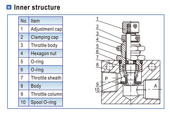 ASC-06 1/8 ASC-08 1/4 ASC-10 3/8 ASC-15 1/2 односторонний Дроссельный клапан регулятор потока клапан регулирования скорости пневматический клапан