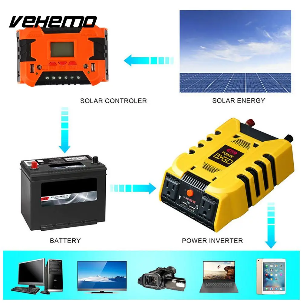 Vehemo 10A 20A для зарядного устройства PWM Солнечная Панель Регулятор солнечной зарядки контроллер солнечной энергии Интеллектуальный адаптер питания