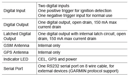 GV75-Interfaces