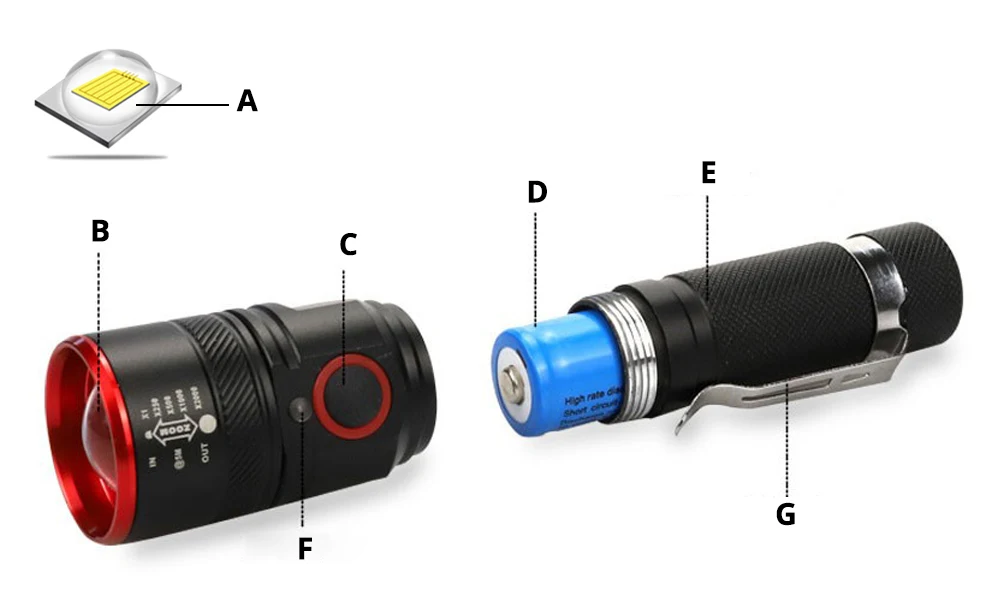 USB аккумуляторные велосипедные фары T6 светодиодный фонарик 3 режима освещения с подсветкой Питание от аккумулятора 18650 Фонар