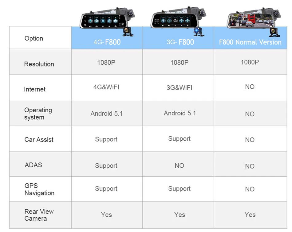 Автомобильный видеорегистратор Anstar F800 Android 4G камера заднего вида HD 10 дюймов Full ips сенсорный экран видеорегистратор gps Navi ADAS двойной объектив автомобильная камера