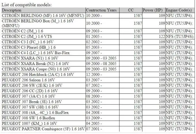 Для CITROEN C2 C3 XSARA для PEUGEOT 206 307 308 дроссельной заслонки 1635Q9 9635884080 1635. Q9 0280750085