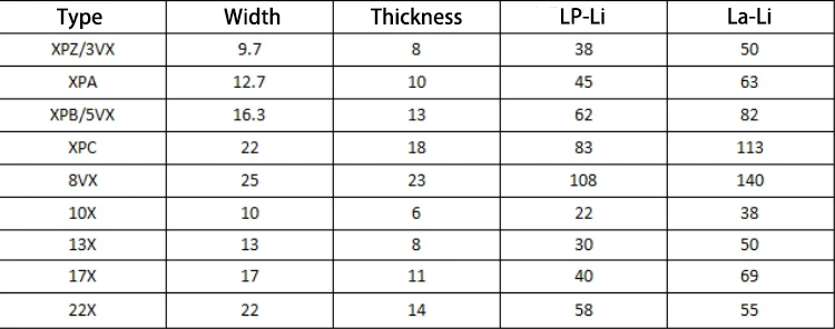 borracha com borda cru, transmissão de temporizador