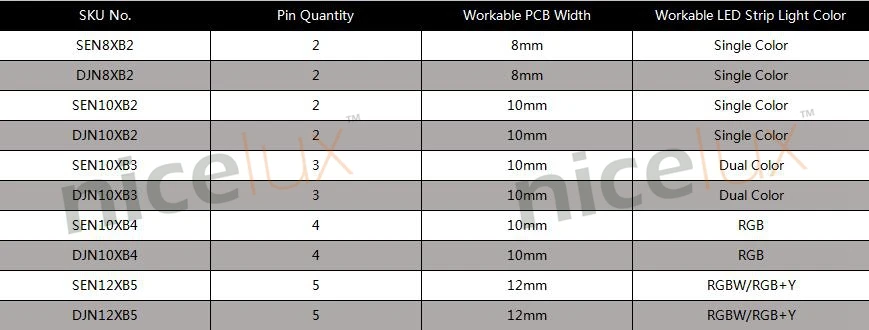 Разъем светодиодной ленты 2,3, 4,5, 6 Pin 5,8, 10,12 мм для RGB, CCT, WS1812B, RGBW и подсветка rgbww водонепроницаемый и не водонепроницаемый, CE RoHS