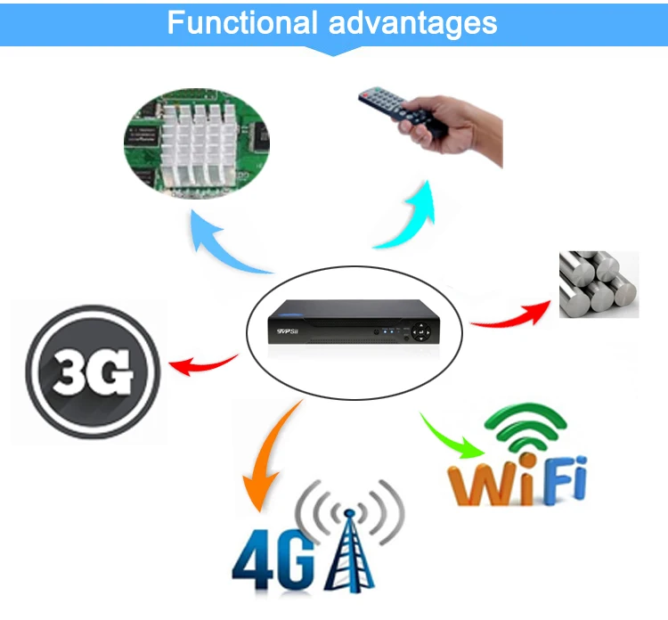 1080 P/960 P/720 P CCTV камера XMeye Hi3521D H.265+ 16 каналов 16CH 1080N 6 в 1 Гибридный Wifi TVi CVI NVR AHD DVR видеорегистратор