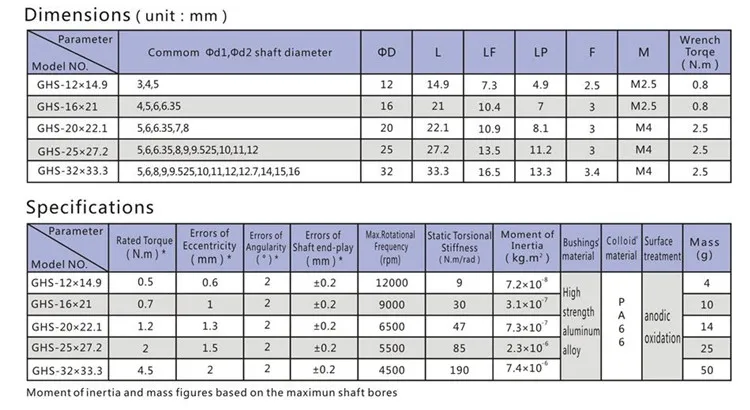 GHS-2