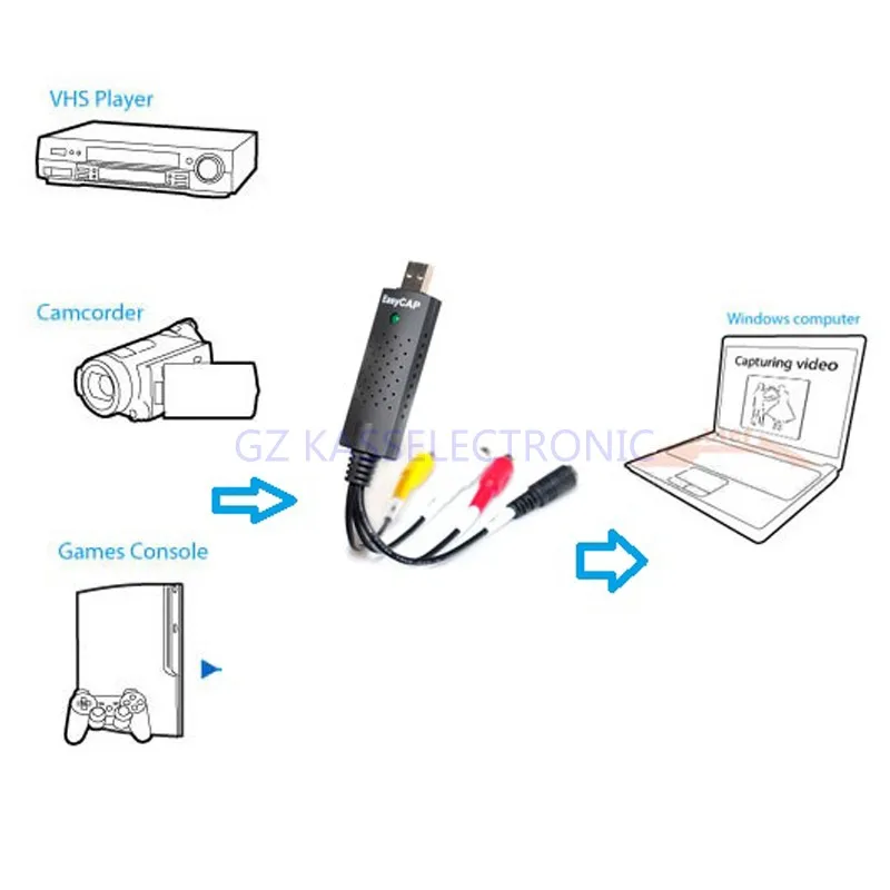 Купить новинка 2017 года аналоговый тв DVD и VHS, на Hi8 карта для ...