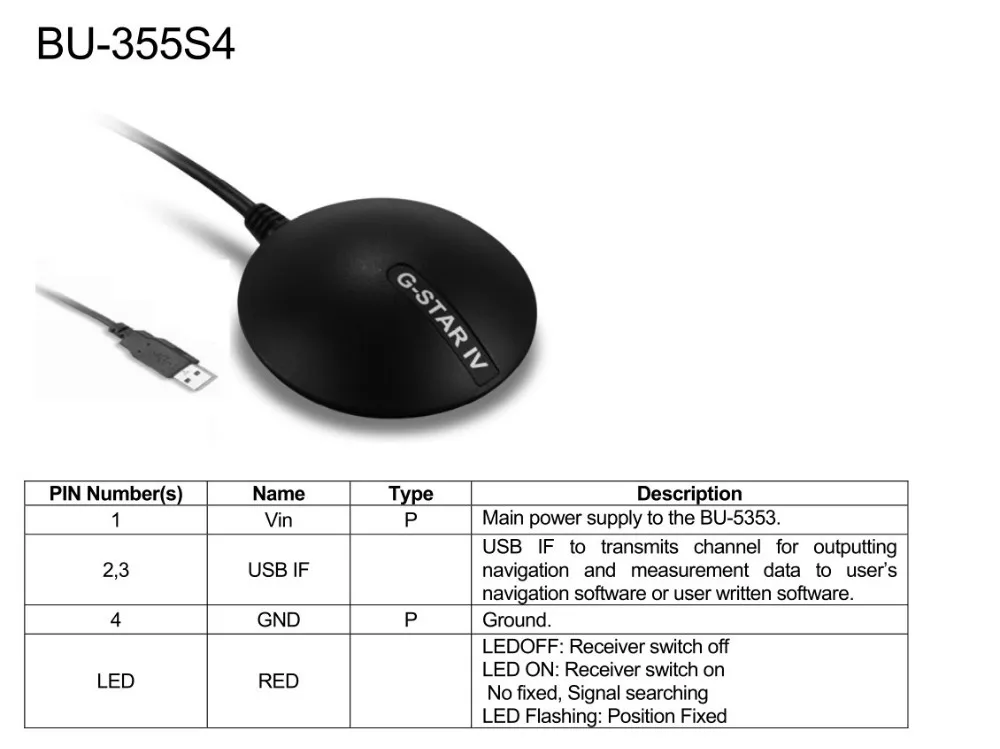 G Rato Para Laptops PC Portátil Mini GPS receptor