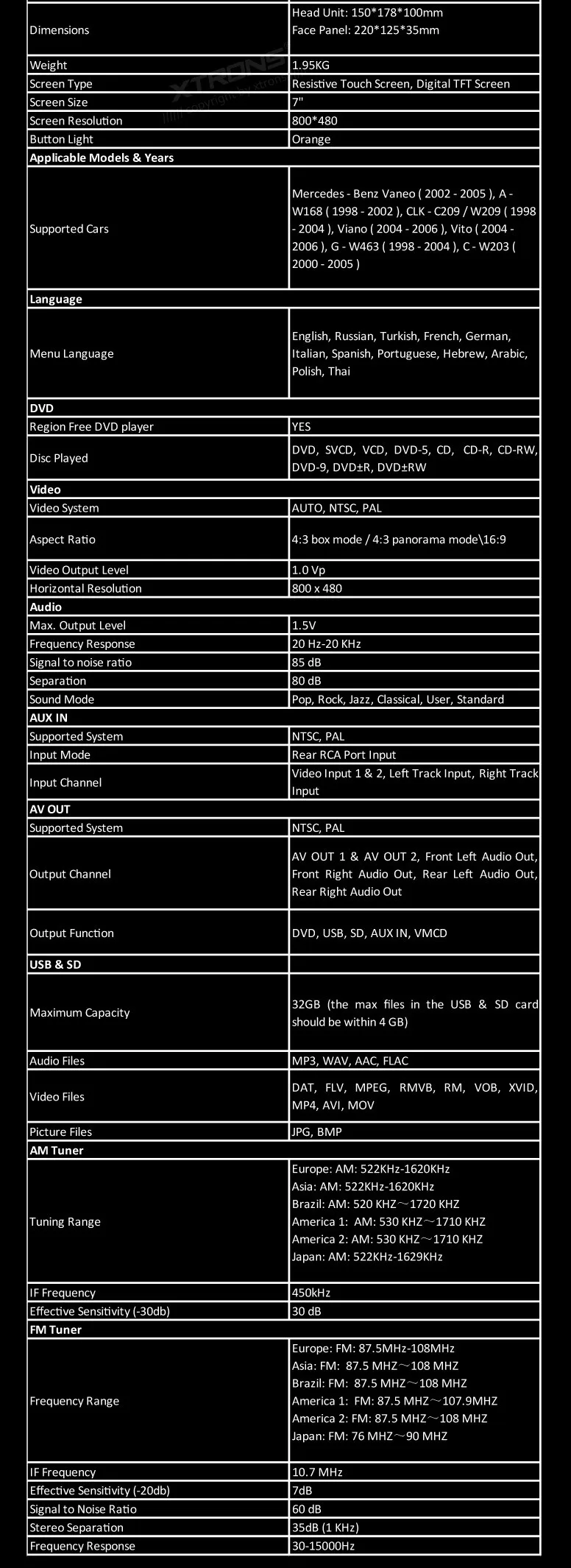 Flash Deal XTRONS DVD Player For Mercedes-Benz Vaneo 2 din car audio 1080P Video Dual Channel CANbus HD Touch Screen with GPS Navigation 7 Flash Deal XTRONS DVD Player For Mercedes-Benz Vaneo 2 din car audio 1080P Video Dual Channel CANbus HD Touch Screen with GPS Navigation 7