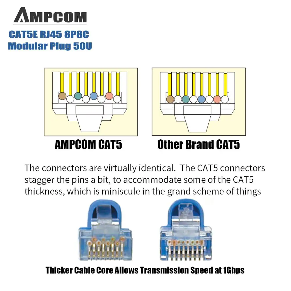 AMPCOM экранированный RJ45 CAT5E Разъем модульный разъем 8P8C обжимной Конец Ethernet кабель Ethernet разъем позолоченный 50U