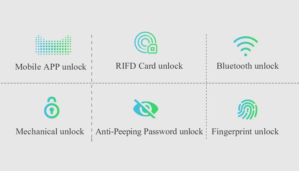 Биометрический замок отпечатков пальцев, интеллектуальный замок безопасности с WiFi паролем RFID разблокировка, беспроводное приложение телефон дистанционное управление