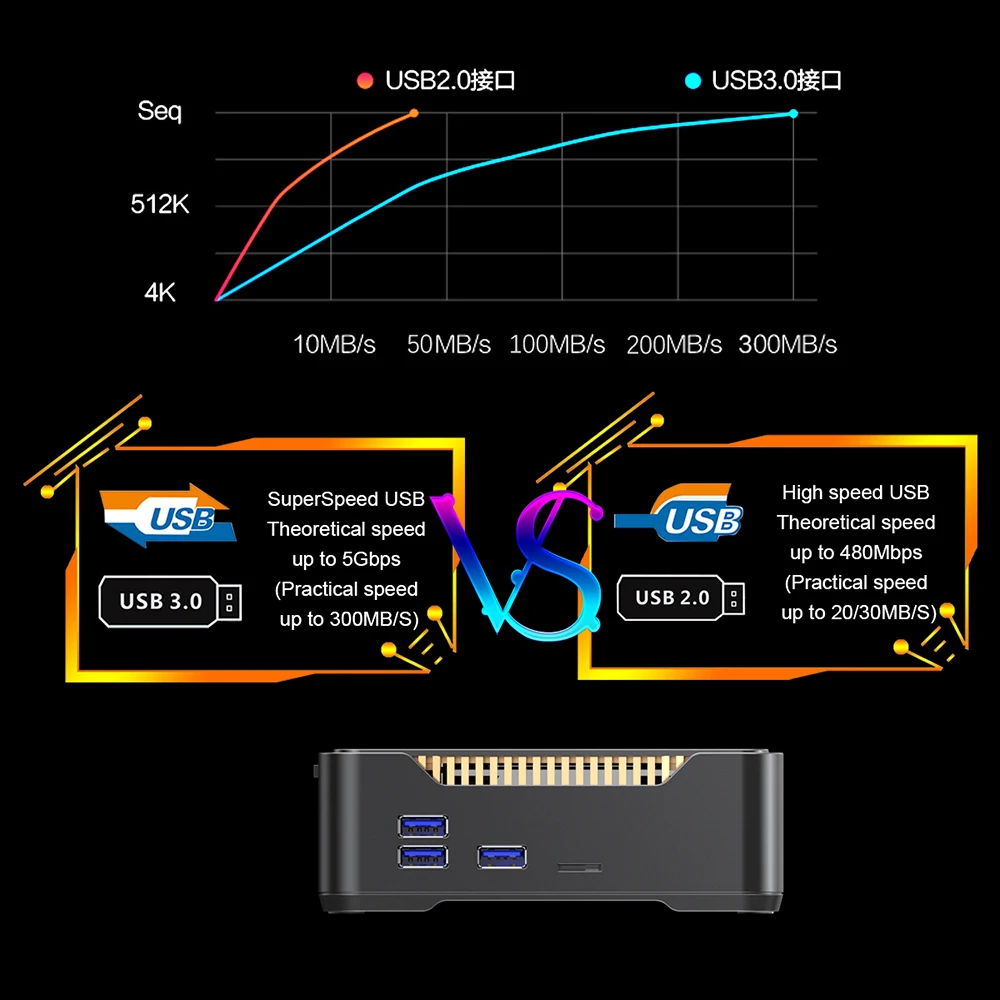 A95X MAX 4 ГБ ОЗУ 64 Гб ПЗУ Смарт Android 8,1 ТВ коробка Amlogic S905X2 1000M 2,4G 5G WiFi Bluetooth 4K HD медиаплеер Поддержка HDD