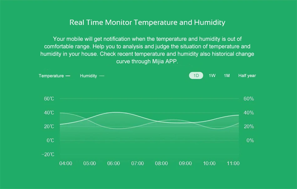 Xiaomi Smart HomeTemperature и датчик влажности монитор для измерения окружающей среды с помощью приложения дистанционное управление Mijia устройство для умного дома