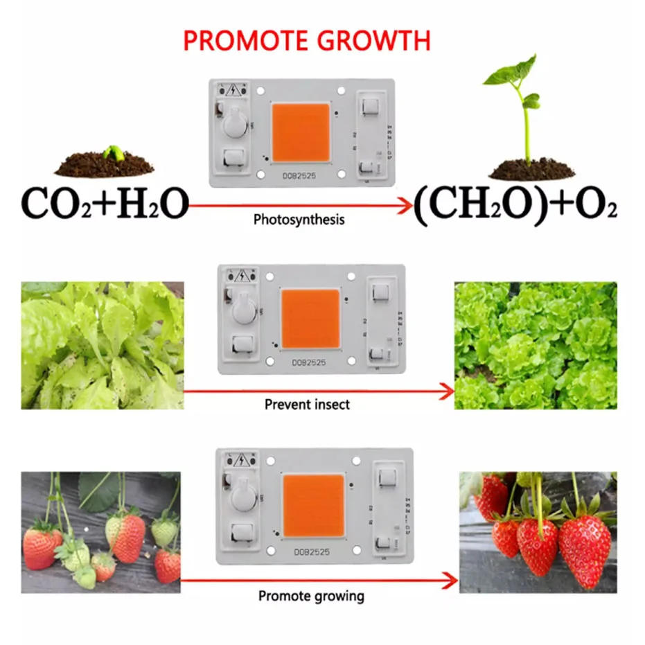 Светодиодная лампа для выращивания растений Driveless AC 220 V 20 w 30 w 50 w Cob чип полный спектр 370nm-780nm для комнатных растений рост рассады и с