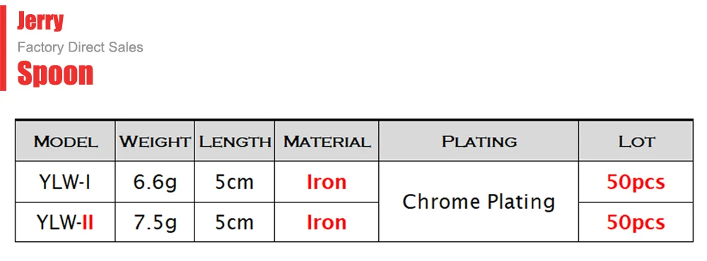 Jerry, 50 шт., 6,6 г, 7,5 г, рыболовные приманки, Троллинговые ложки, Неокрашенная пустая ложка для Озерного потока, форели, ложки, приманки zander pike, Спиннер, приманка