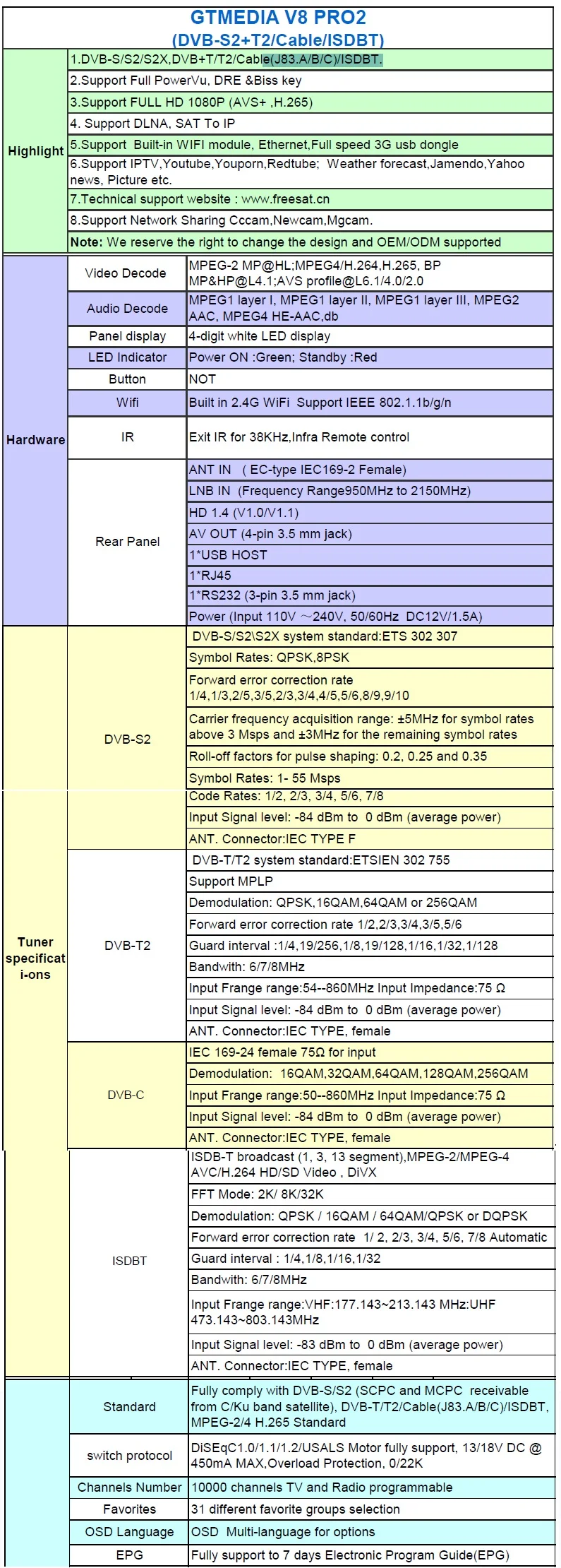 completo DVB-S2 DVB-T2 DVB-C receptor de satélite