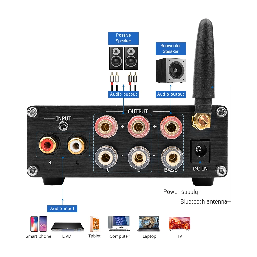 AIYIMA 2,1 Bluetooth 5,0 Усилители звука TPA3255 сабвуфер усилитель 150Wx2+ 325 Вт класса D, Hi-Fi, цифровой Мощность аудио усилитель