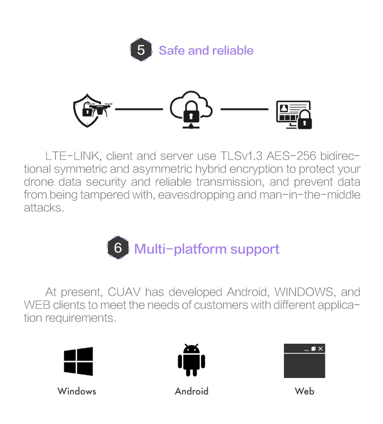 Оригинальный CUAV LTE-LINK Беспроводная передача данных UAV LTE link UAV 4G картинка передача для UAV системы с фиксированным крылом FPV RC модель