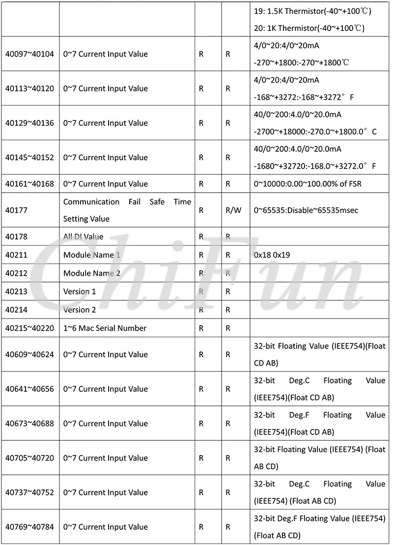 A-1 Serial  Remote IO Module  User Manual V1.14A_33