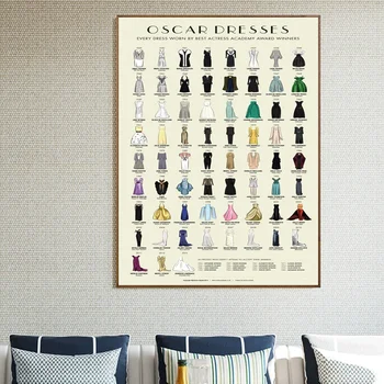 

Oscar Dresses Academy Award Winners Chart Art Canvas Fabric Poster Prints Home Wall Decor Painting