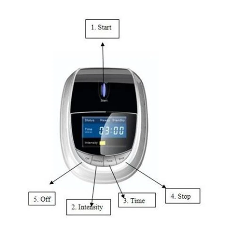 CE 650nm низкий уровень лазер LLLT коленный Массажер терапия для лечения коленного сустава