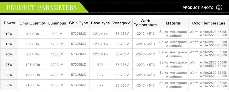 1 шт Высокое Мощность Алюминий PCB охлаждения 5730 SMD светодиодный Кукуруза лампы 85 В постоянного тока-265 V E27 мощностью 10 Вт, 15 Вт, 20 Вт, 25 Вт, 30 Вт, 50 Вт без мерцания Светодиодный точечный светильник