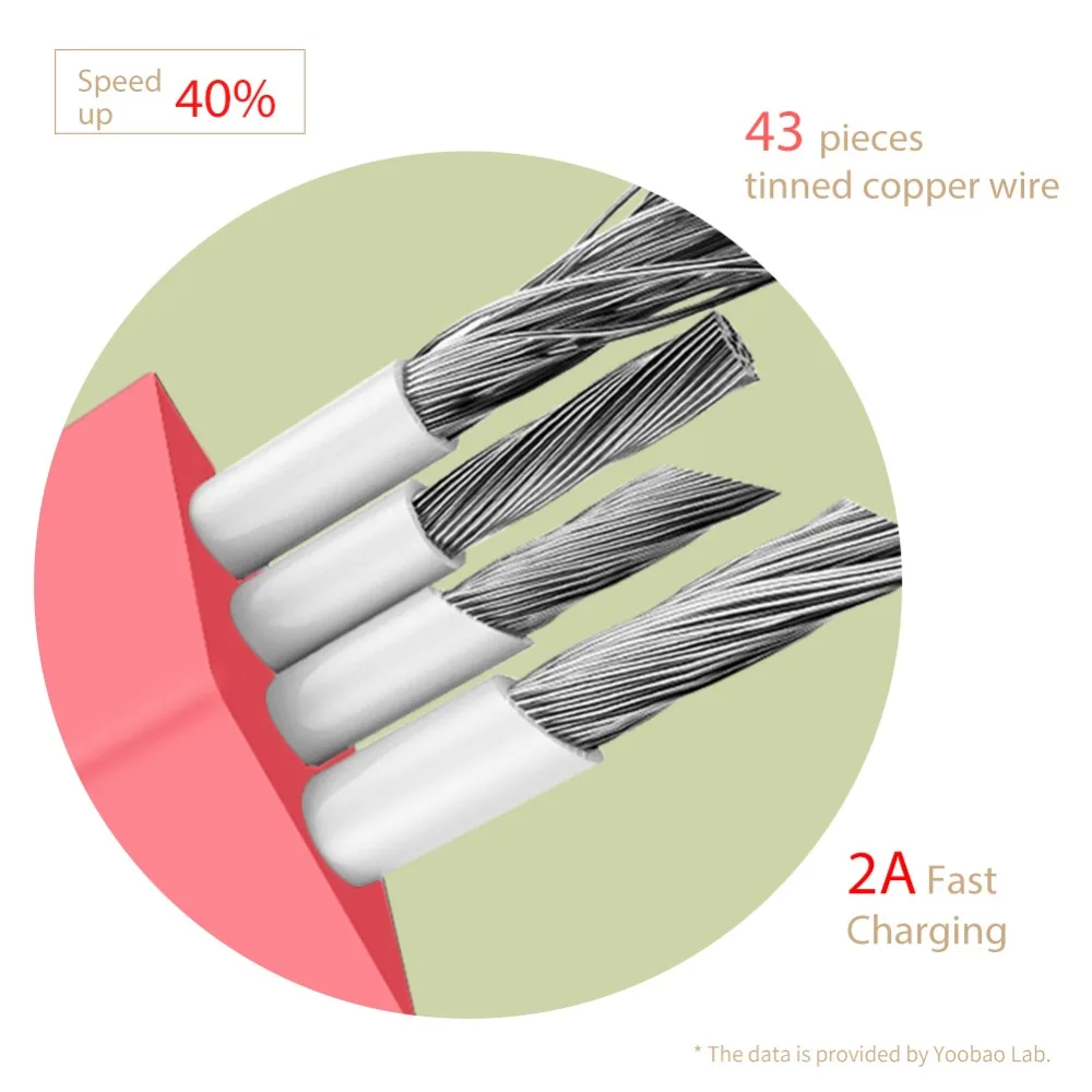 Yoobao 429 USB кабель для быстрой зарядки 1,2 м милый кот для Micro USB кабель для samsung Galaxy SONY htc Nokia прочный кабель для передачи данных
