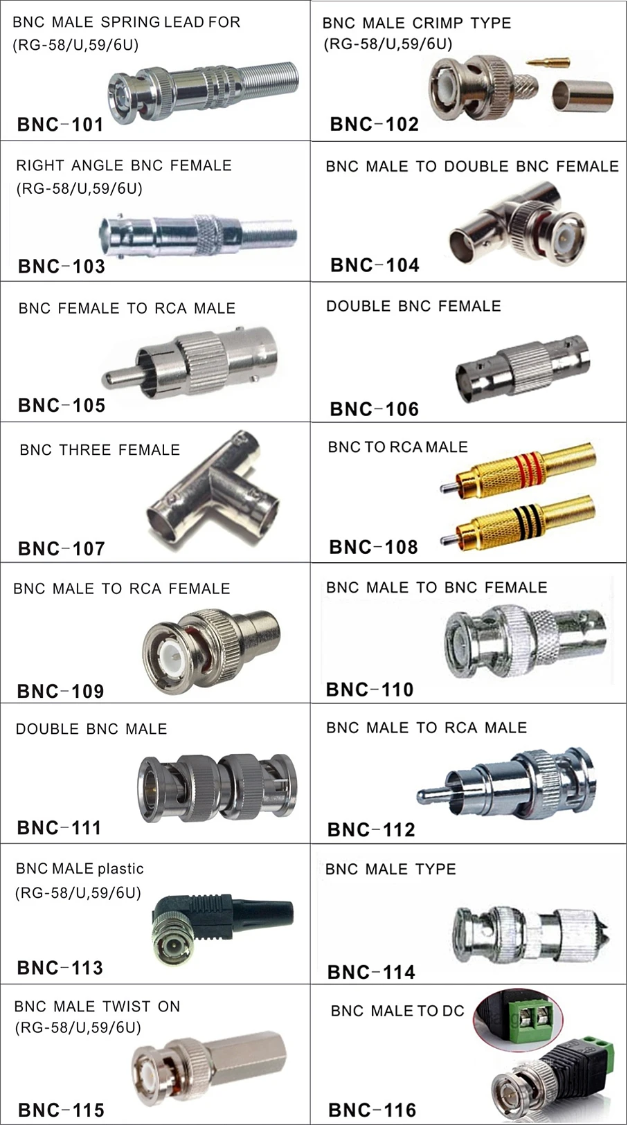 BNC0