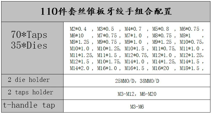 110 шт. метрические наборы метчиков и штампов M3~ M12, прямая флейта, ручной кран, гаечный ключ, держатель, инструменты для обслуживания автомобиля, мотоцикла, конусная вилка