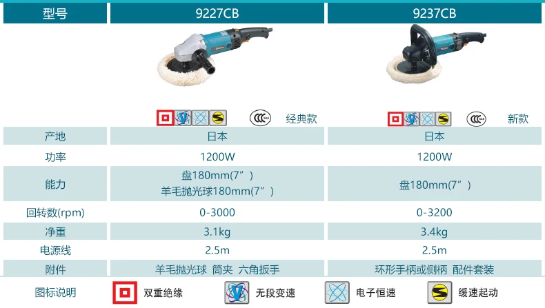 Импортируется из Японии makita Makita 9227CB Авто красота полировальная машина восковая машина скорость