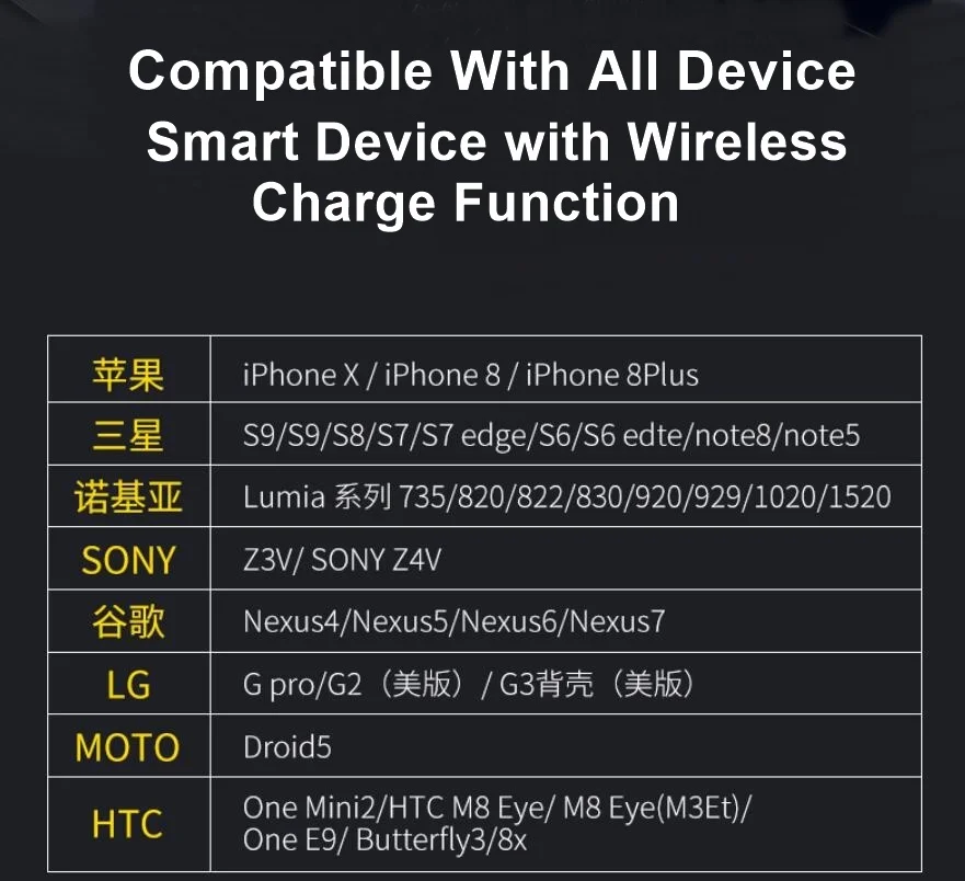 Tongdaytech 60 Вт Qi Беспроводное зарядное устройство для Iphone X 3 в 1 мульти USB быстрая зарядка 3,0 быстрое зарядное устройство для samsung Cargador Inalambrico